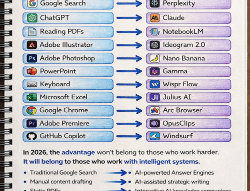 AI Tools 2026: How AI Tools 2026 Are Redefining Business, Leadership, and Productivity